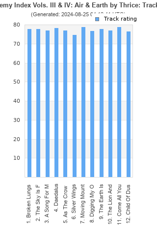 Track ratings