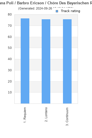 Track ratings