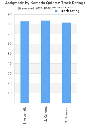 Track ratings