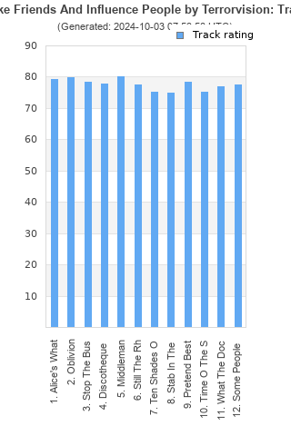 Track ratings