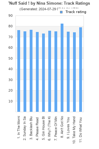 Track ratings