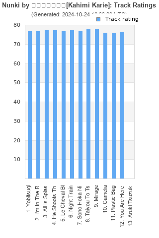 Track ratings