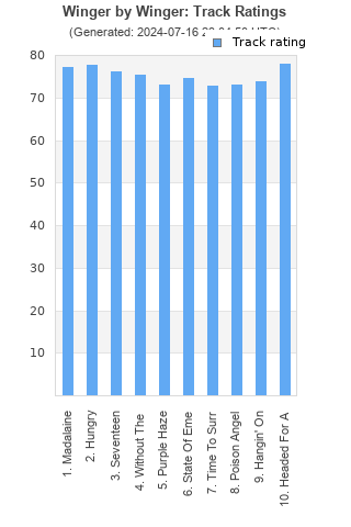 Track ratings