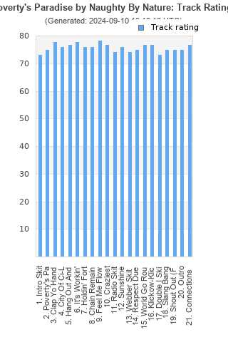 Track ratings