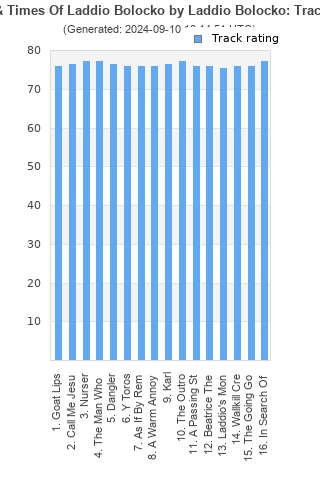 Track ratings