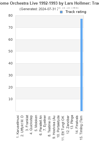 Track ratings