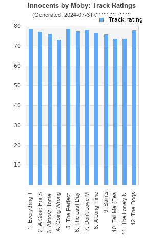 Track ratings