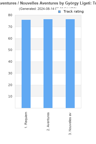 Track ratings