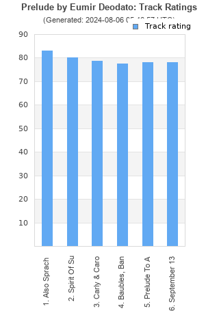 Track ratings