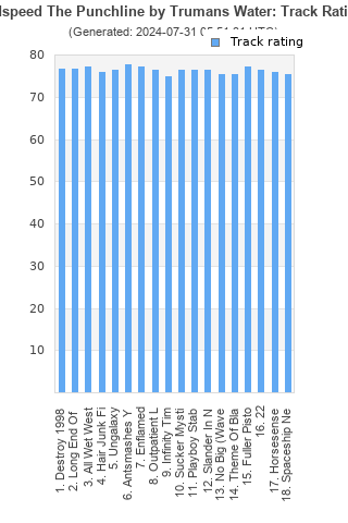 Track ratings