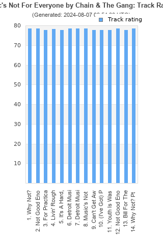 Track ratings