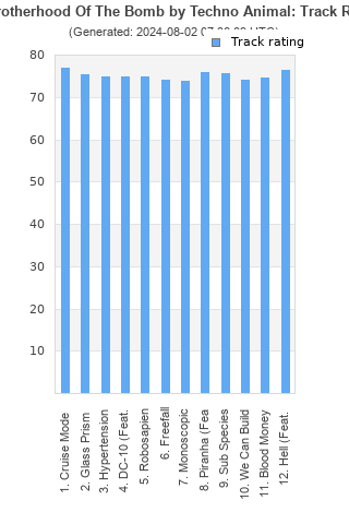 Track ratings