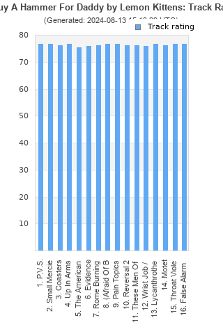 Track ratings