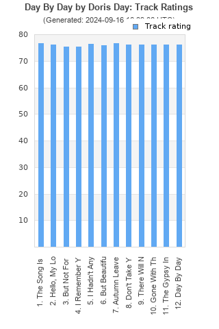 Track ratings