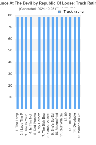 Track ratings