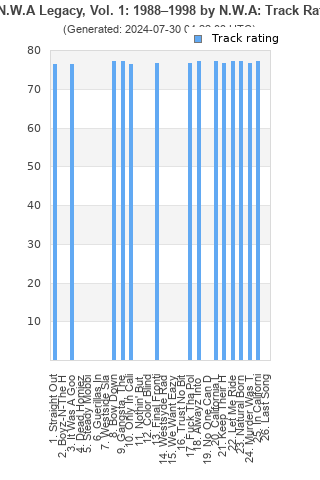 Track ratings