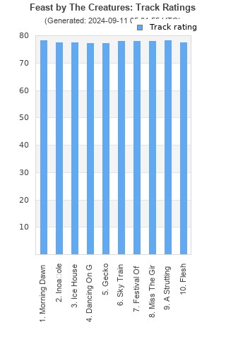 Track ratings