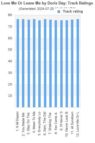 Track ratings