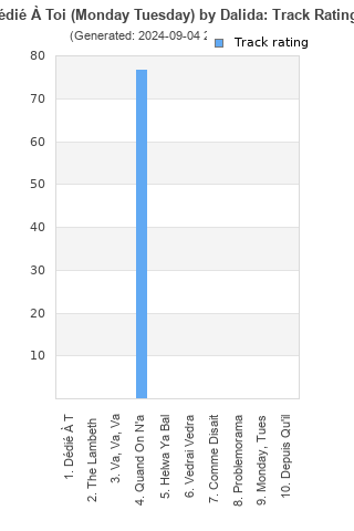 Track ratings