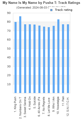 Track ratings