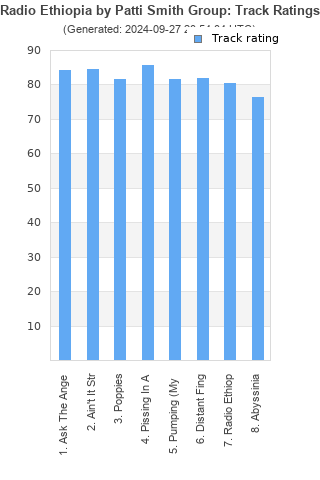 Track ratings