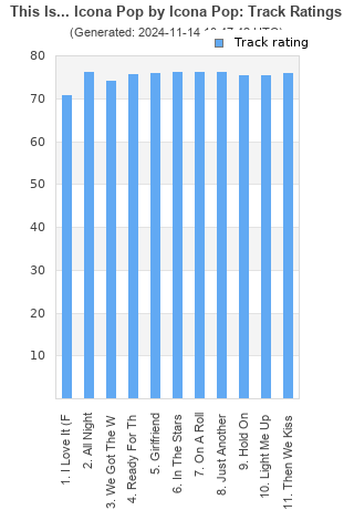 Track ratings