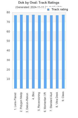 Track ratings