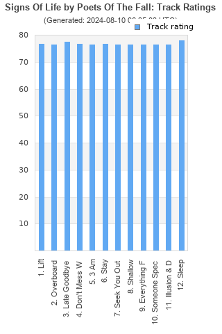 Track ratings