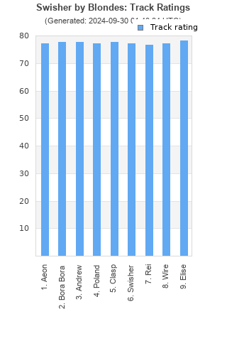 Track ratings