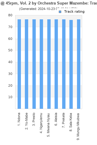 Track ratings