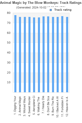 Track ratings