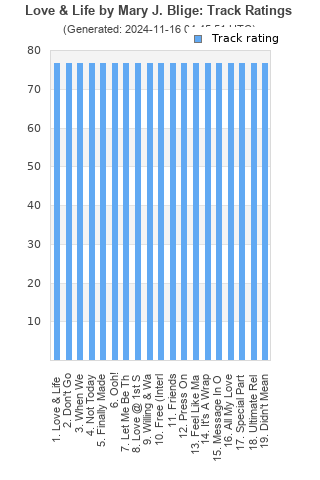 Track ratings