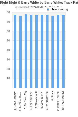 Track ratings