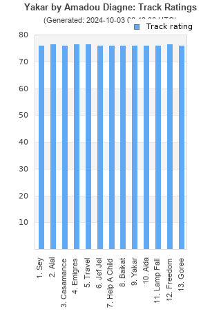 Track ratings