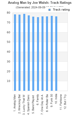 Track ratings