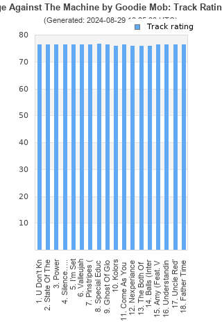 Track ratings