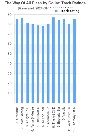 Track ratings