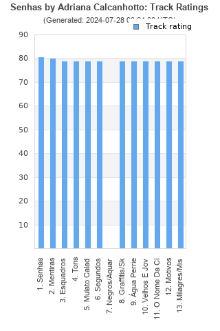 Track ratings