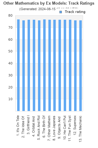 Track ratings