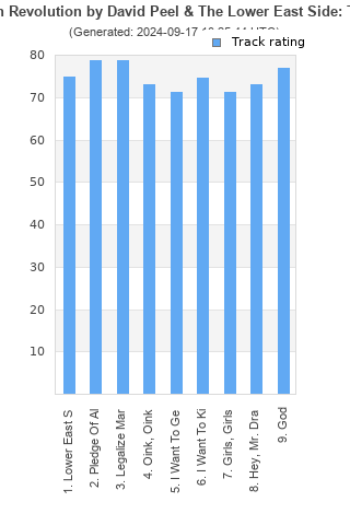 Track ratings