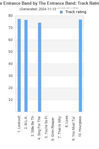 Track ratings