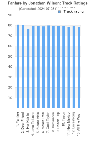 Track ratings