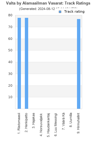 Track ratings