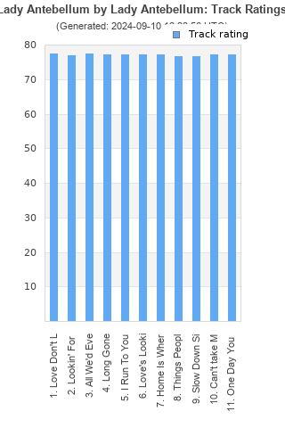 Track ratings