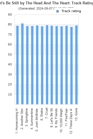 Track ratings