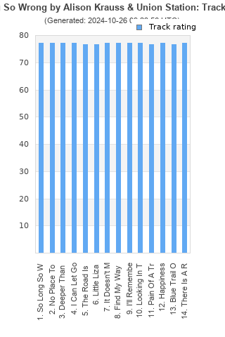 Track ratings