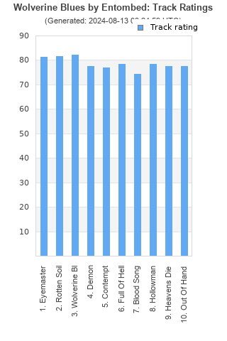 Track ratings