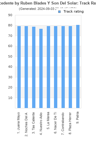 Track ratings