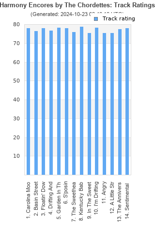 Track ratings