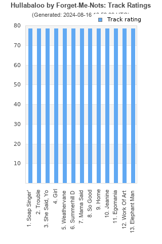 Track ratings